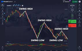 Mastering the Art of Trading on Pocket Option 29